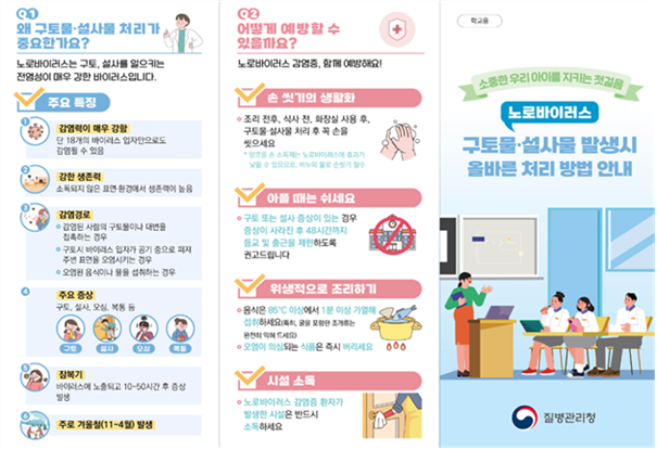 노로바이러스 구토물,설사물 발생시 올바른 처리 방법 안내. Q1. 구토물, 설사물 처리가 중요한 이유: 노로바이러스는 구토, 설사를 일으키는 전염성이 매우 강한 바이러스입니다. 주요 특징 1. 감염력이 매우강함: 단 18개의 바이러스 입자만으로도 감염될 수 있음 2. 강한 생존력: 소독되지 않은 표면, 환경에서 생존력이 높음 3. 감염경로: 감염된 사람의 구토물이나 대변을 접촉하는 경우, 구토시 바이러스 입자가 공기 중으로 퍼져 주변 표면을 오염시키는 경우, 오염된 음식이나 물을 섭취하는 경우 4. 주요 증상: 구토, 설사, 오심, 복통 등 5. 잠복기: 바이러스에 노출되고 10~50시간 후 증상 발생. 6. 주로 겨울철(11월~4월) 발생 Q2. 예방방법: 손씻기의 생활화: 조리 전후, 식사 전, 화장실 사용 후, 구토물,설사물 처리 후 꼭 손을 씻으세요.(알코올 손 소독제는 노로바이러스에 효과가 낮을 수 있으므로, 비누와 물로 손씻기 필수) 아플 때는 쉬세요: 구토 또는 설사 증상이 있는 경우 증상이 사라진 후 48시간까지 등교 및 출근을 제한하도록 권고드립니다. 위생적으로 조리하기: 음식은 85도 이상에서 1분 이상 가열해 섭취하세요.(특히, 굴 포함 조개류는 완전히 익혀 드세요) 오염이 의심되는 식품은 즉시 버리세요. 시설소독: 노로바이러스 감염증 환자가 발생한 시설은 반드시 소독하세요.